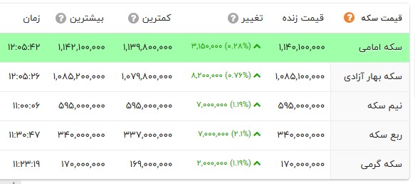 کرمان رصد