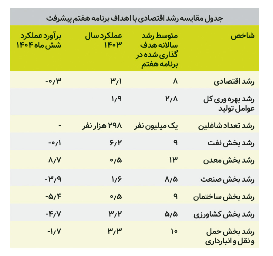 کرمان رصد