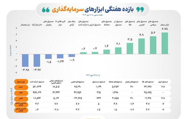 کرمان رصد