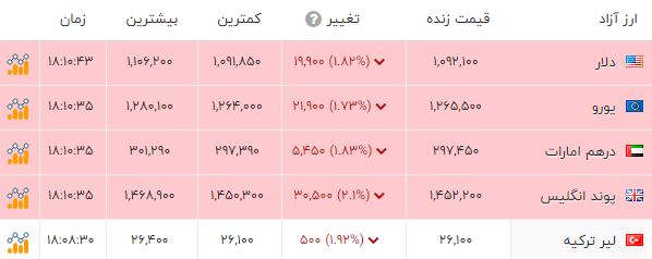 کرمان رصد