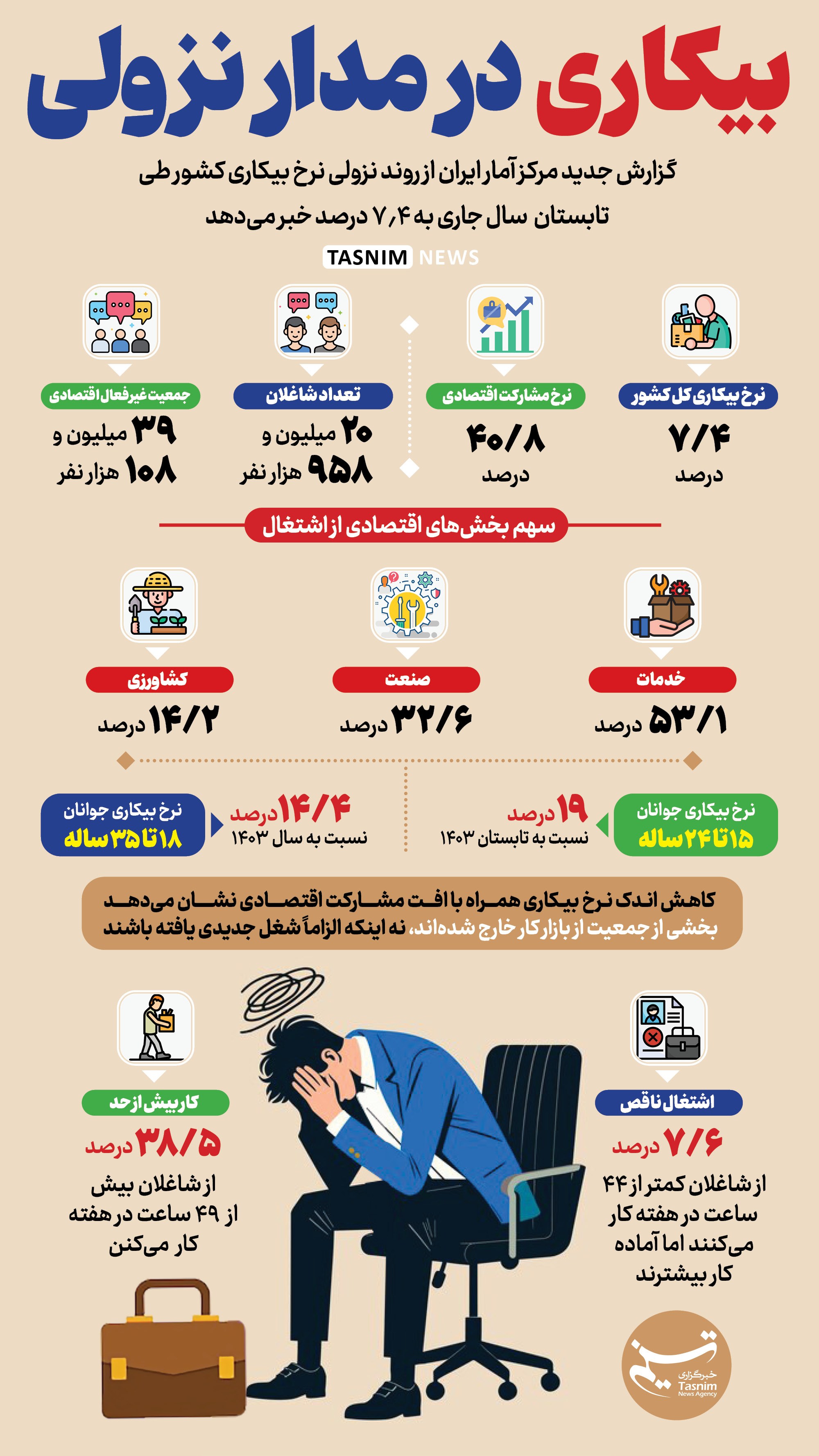 کرمان رصد