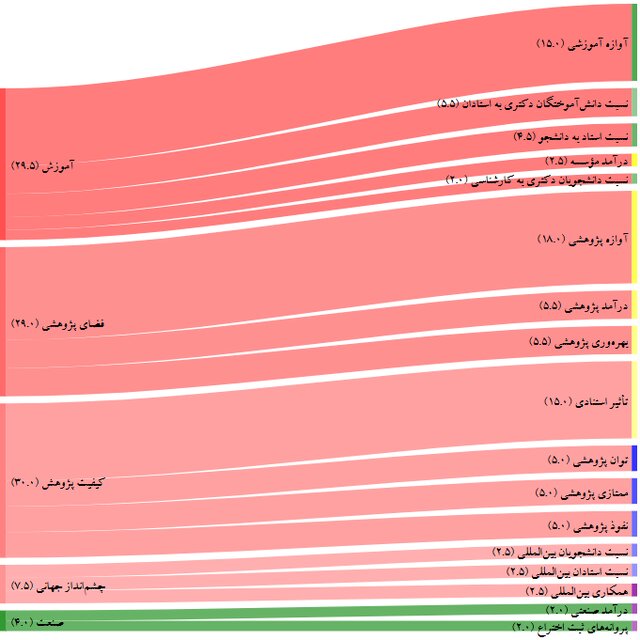 کرمان رصد