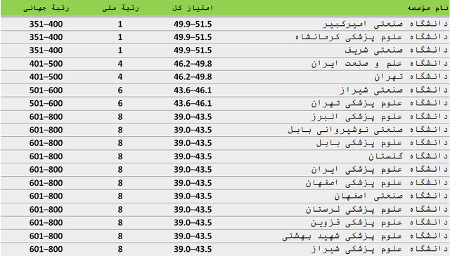 کرمان رصد