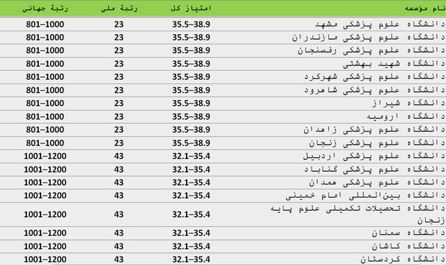 کرمان رصد