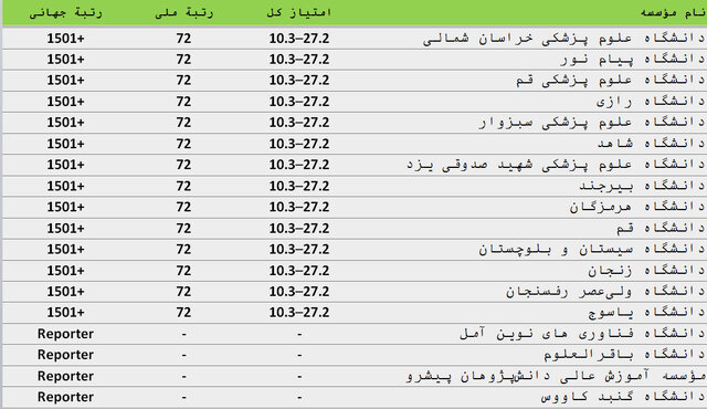 کرمان رصد