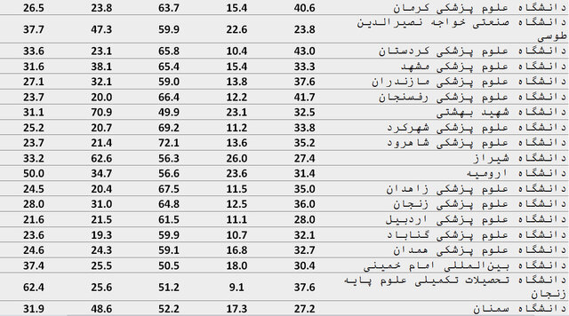 کرمان رصد