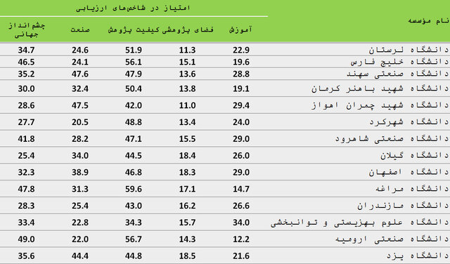 کرمان رصد
