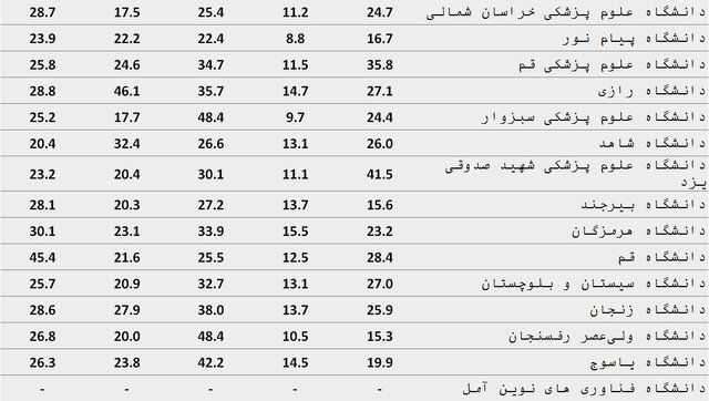 کرمان رصد