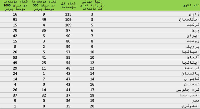 کرمان رصد