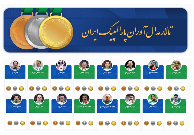 کرمان رصد