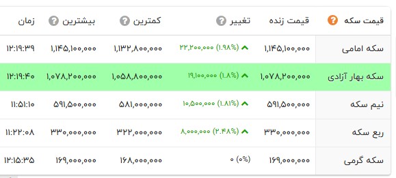 کرمان رصد