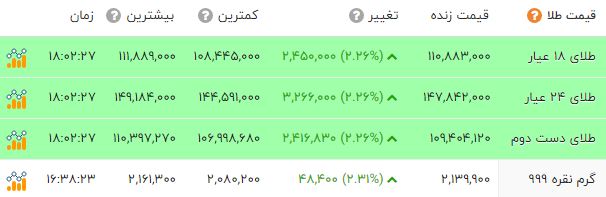 کرمان رصد
