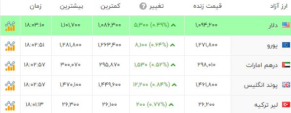 کرمان رصد