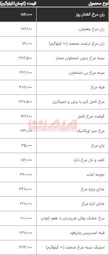 کرمان رصد