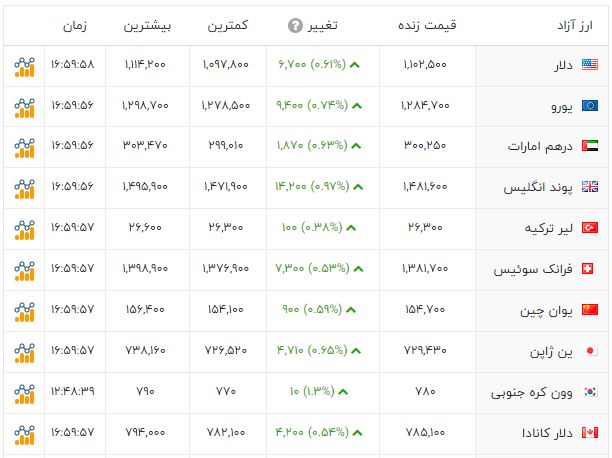 کرمان رصد