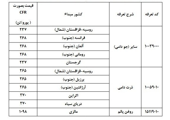 کرمان رصد