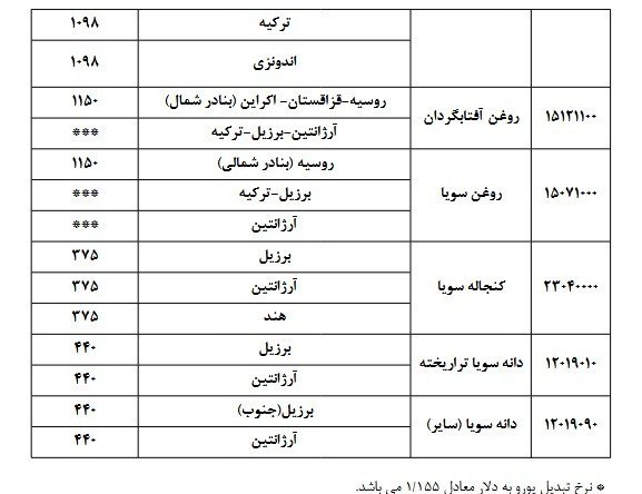 کرمان رصد