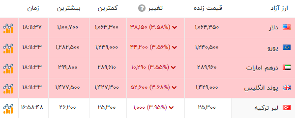 کرمان رصد