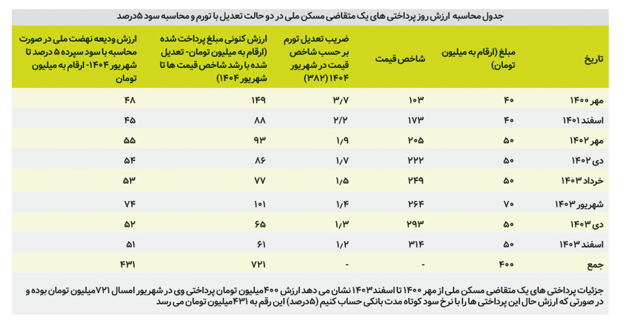کرمان رصد