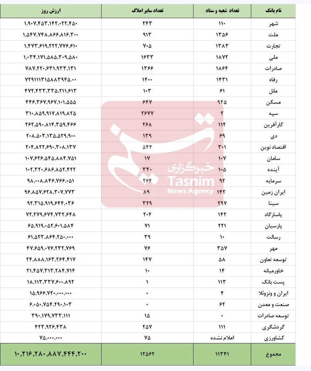 کرمان رصد