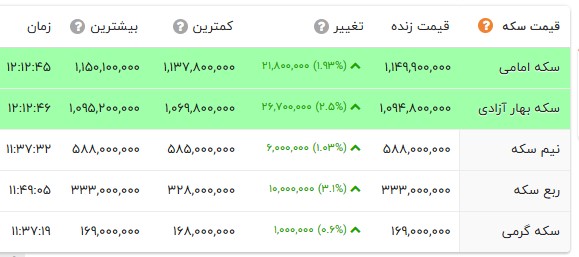 کرمان رصد