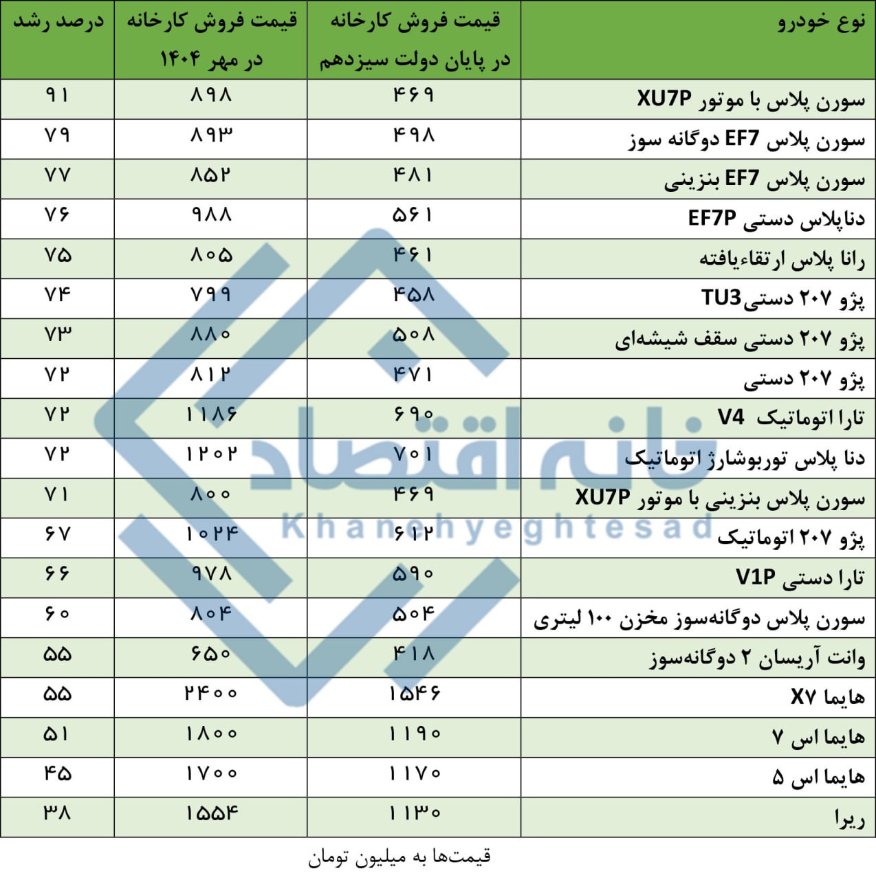 کرمان رصد