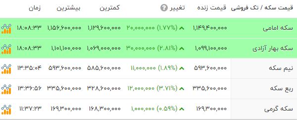 کرمان رصد