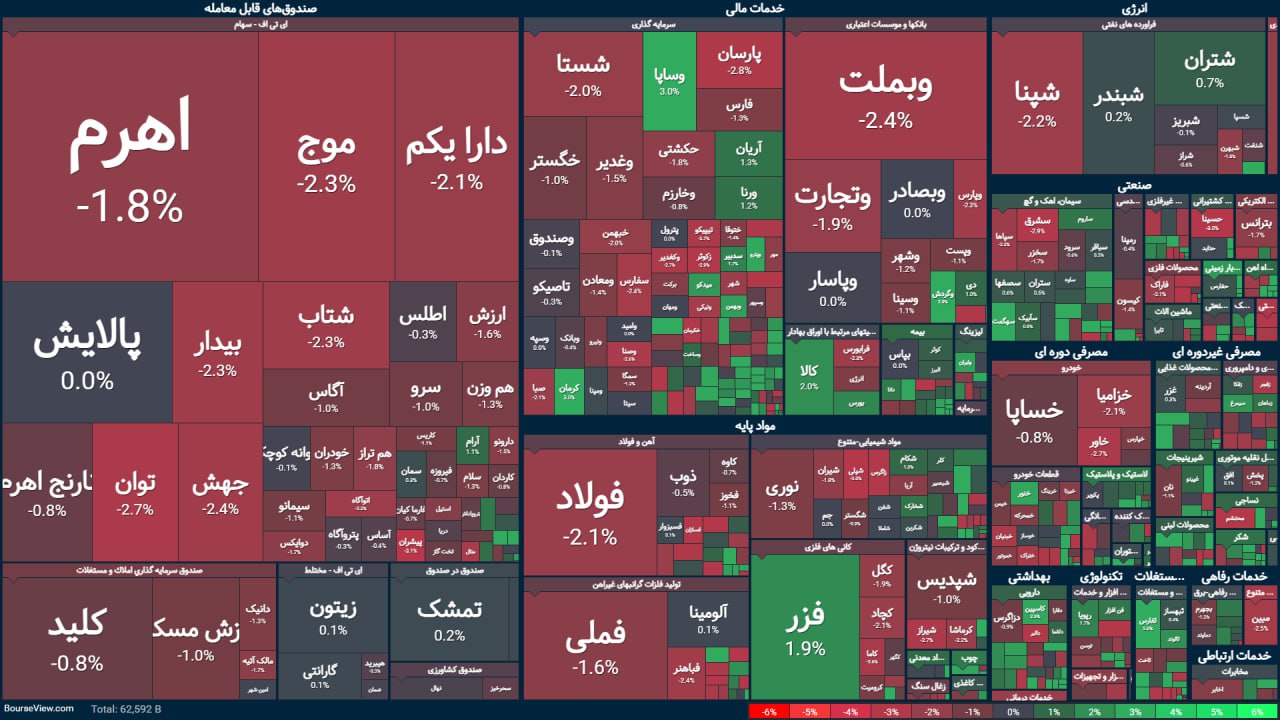 کرمان رصد
