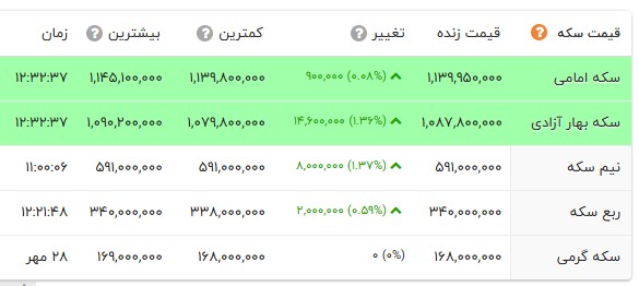 کرمان رصد
