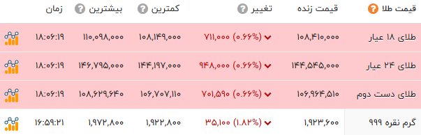 کرمان رصد