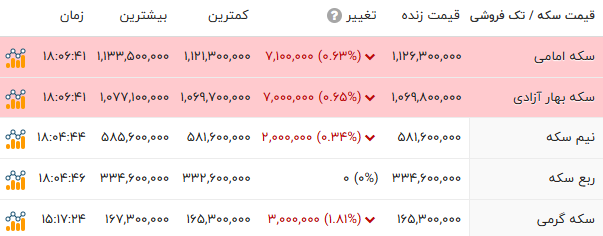کرمان رصد
