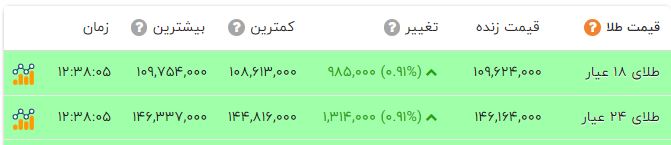 کرمان رصد