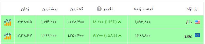 کرمان رصد