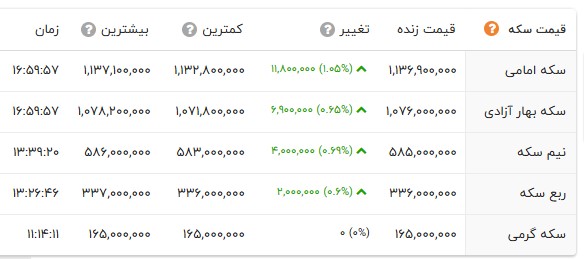 کرمان رصد
