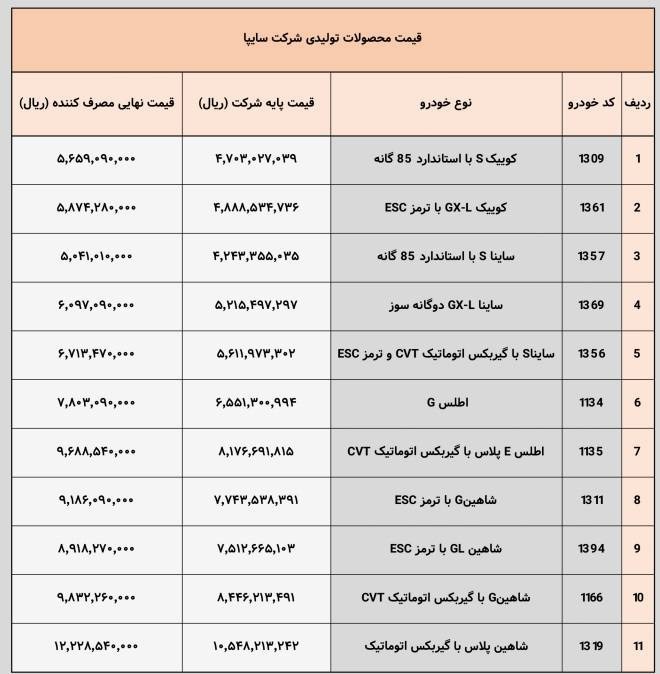 کرمان رصد