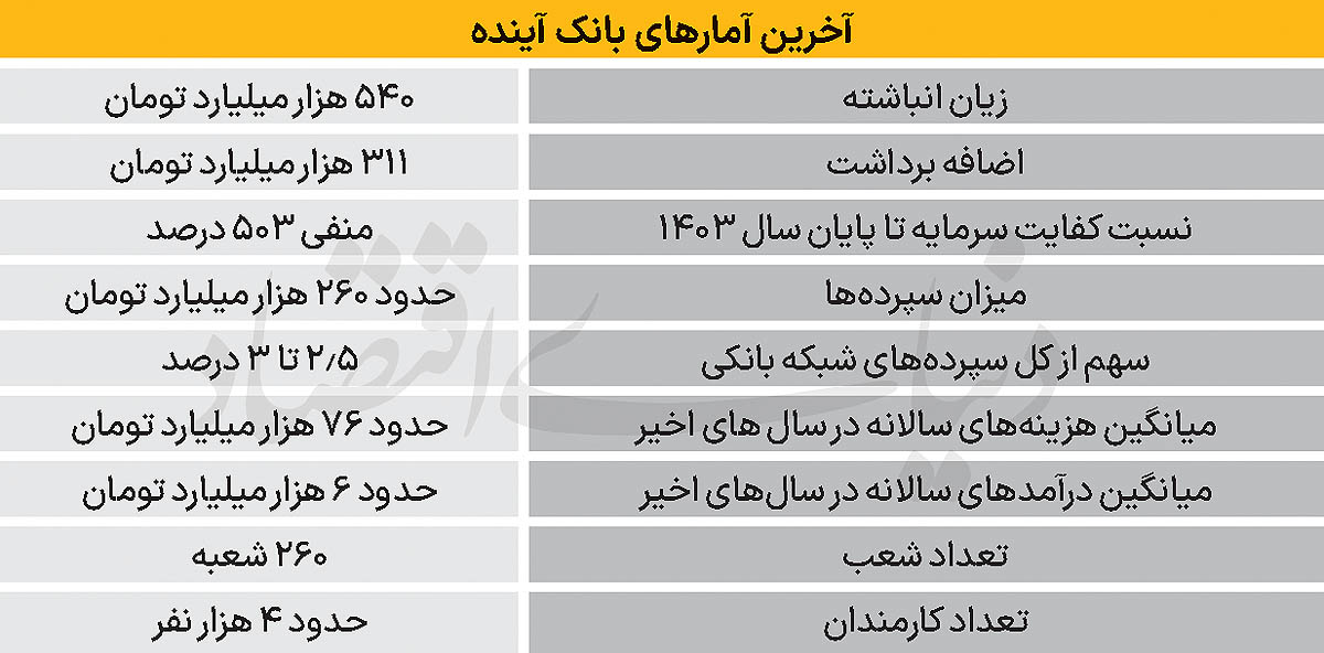 کرمان رصد