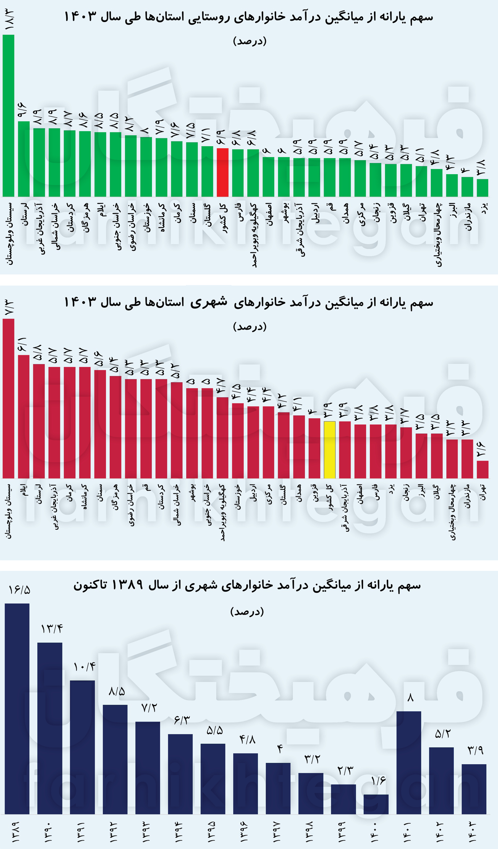 کرمان رصد