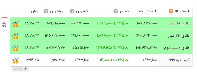 کرمان رصد