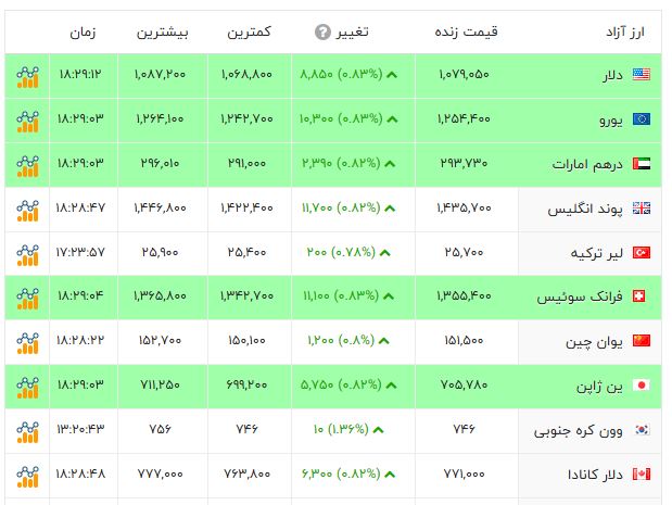 کرمان رصد