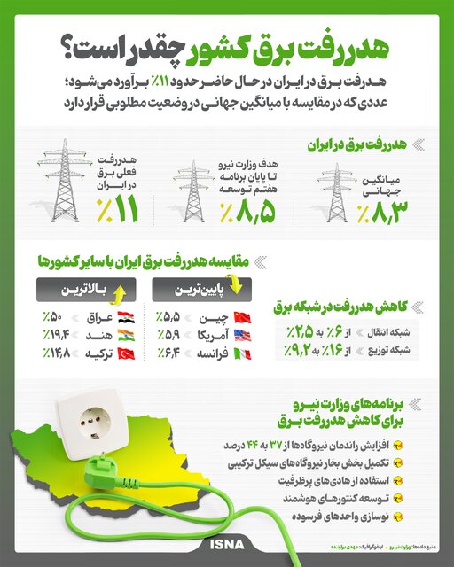 کرمان رصد