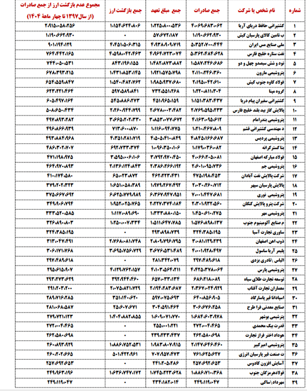 کرمان رصد