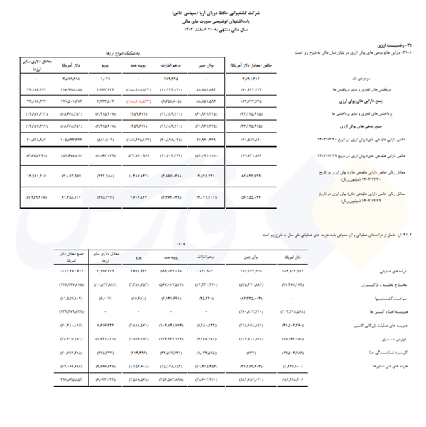 کرمان رصد