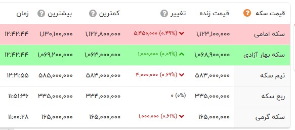 کرمان رصد