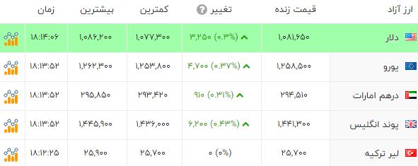 کرمان رصد