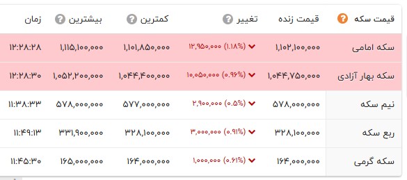 کرمان رصد