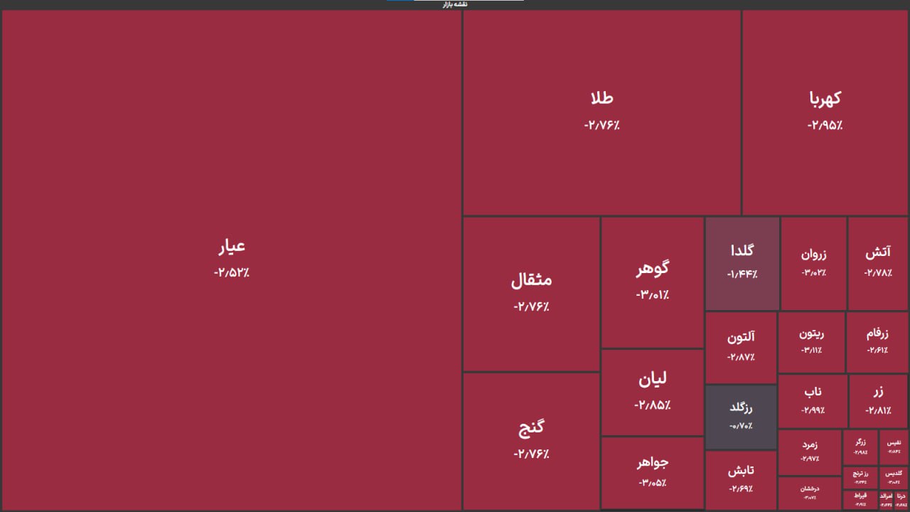 کرمان رصد