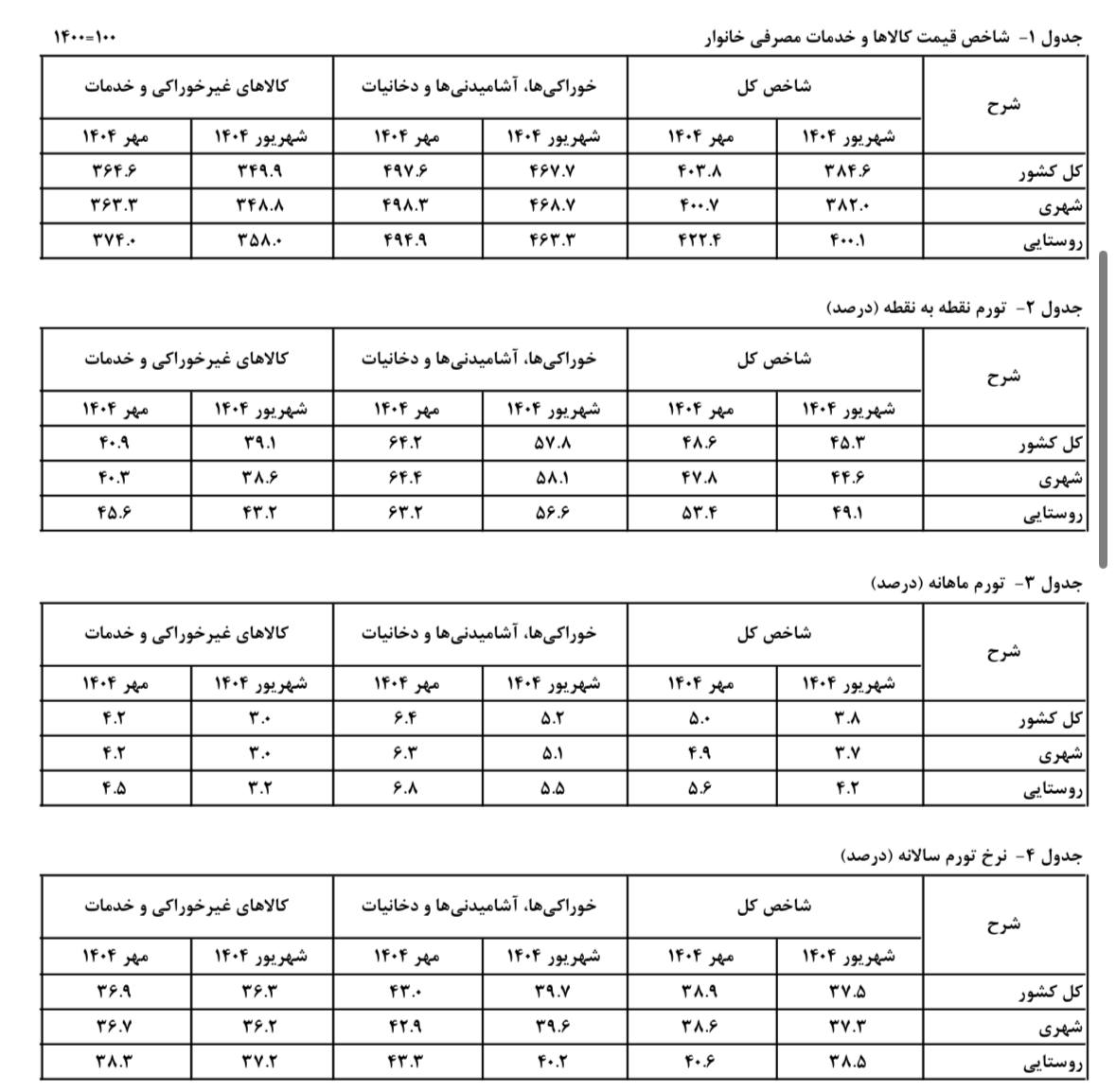 کرمان رصد