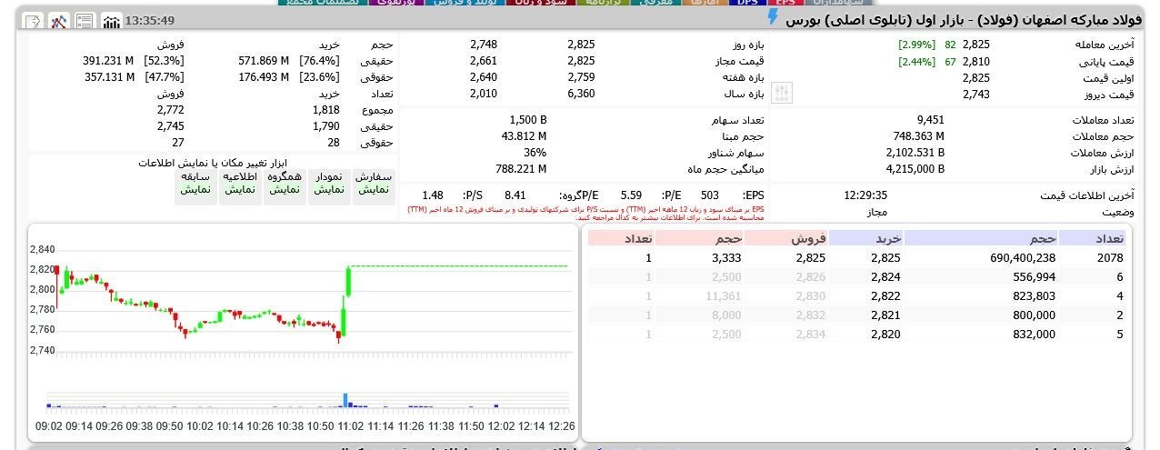 کرمان رصد