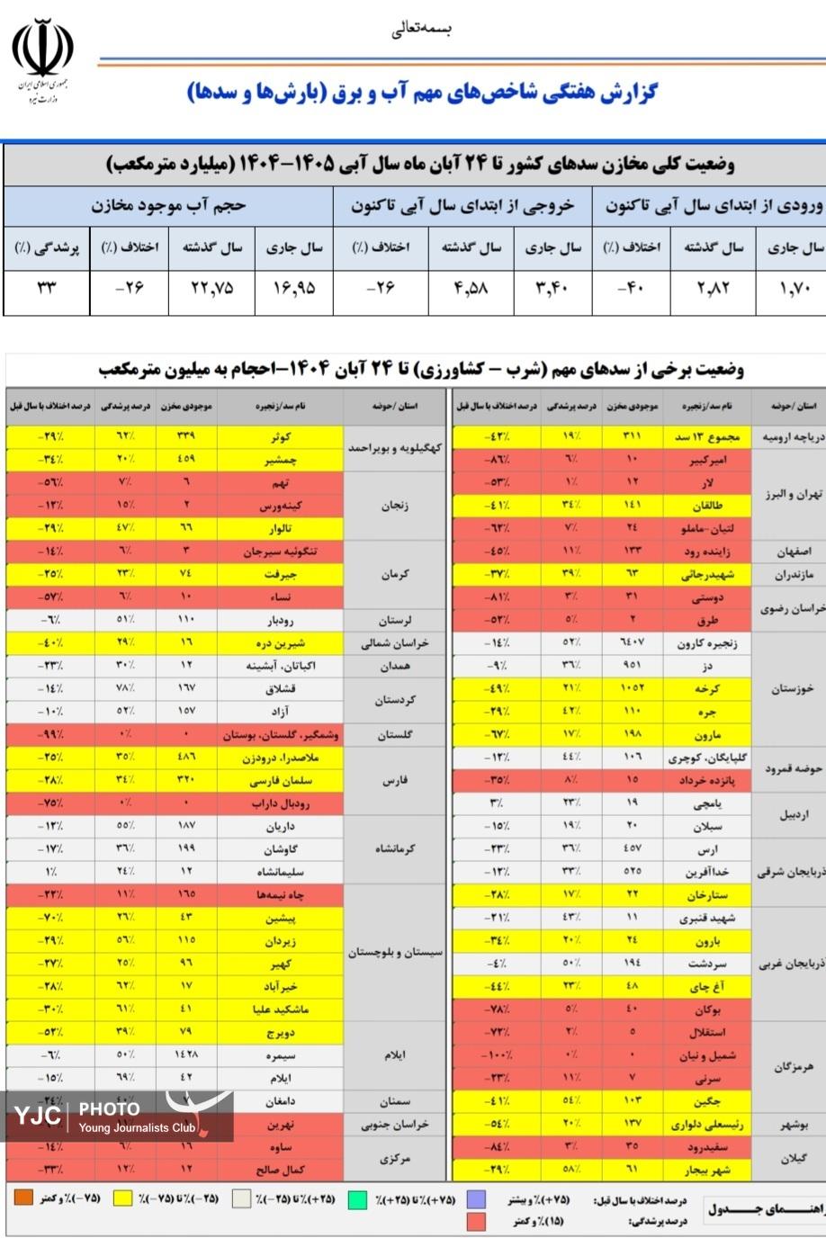 کرمان رصد
