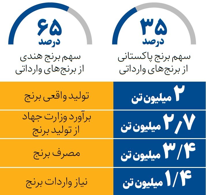 کرمان رصد